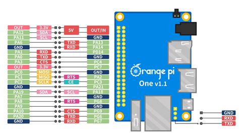 Orange Pi One 1 Board H3 Cortext A7 1g Electrodragon Orange Pi