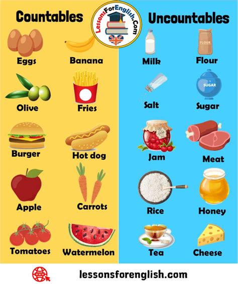 Countable And Uncountable Nouns List 100 Countable And Uncountable