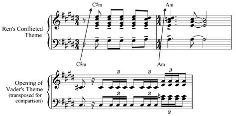 Musical phrasing is the manner in which a musician shapes a sequence of notes in a passage of music, in order to express an emotion or. Themes and Their Musical Meaning in Star Wars, Episode VII: The Force Awakens - Film Music Notes
