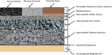 Permeable Pavement Guide Helps Practitioners Avoid Pitfalls Laptrinhx