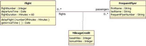 Who Owns The Associated Class In This Uml Diagram Stack Overflow