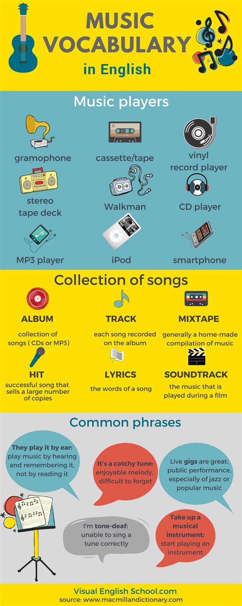 Learn Music Vocabulary In English And See How Music Players Evolved