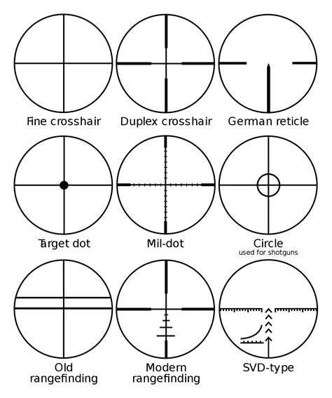 The Importance Of Reticles In 270 Winchester Scopes Which Reticle Type