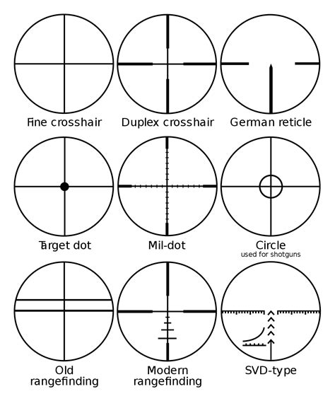 Reticul Wikipedia