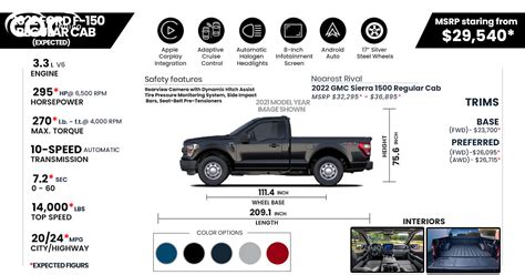 2022 Ford F 150 Color Chart