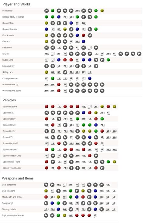 Gta Bomb Blast Cheats Polrestream