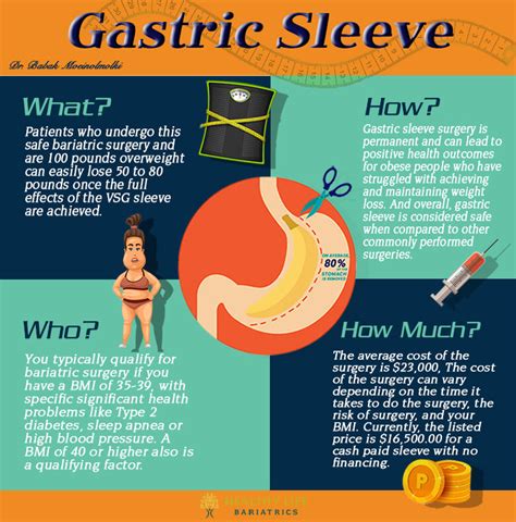 Gastric Sleeve Surgery 2023