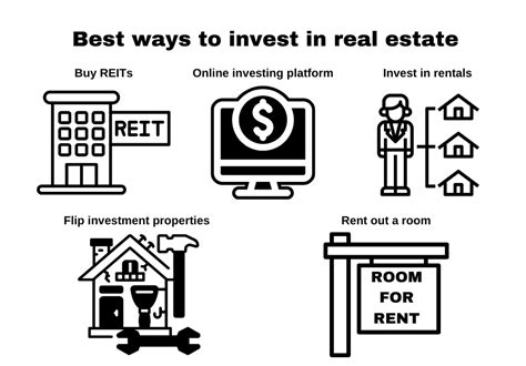 How To Invest In Real Estate 5 Ways To Get Started Lazar Real Estate