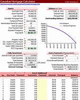 Quarterly Mortgage Calculator Photos