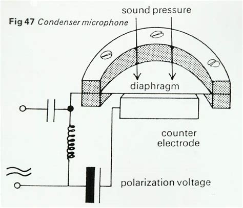 Condenser Mic Wiring Diagram First Wiring