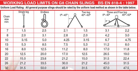 Grade 80 Chain Sling Capacity Chart Vlrengbr