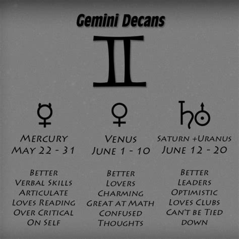 The year is divided into twelve sections in western astrology there are 12 different zodiac signs. Gemini Decans | Astrology gemini, Gemini, Gemini quotes