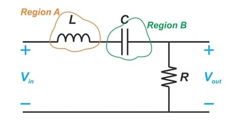 Investigating Lossless Transmission Line Phase Constant And Infinite