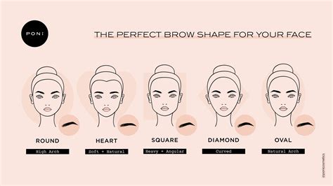 Eyebrows That Suit Your Face Shape Poni Cosmetics Diamond Face Shape Square Face Shape Oval
