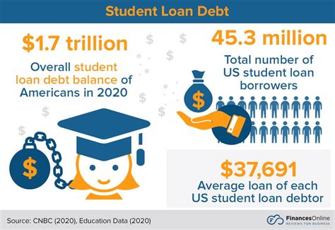 8 Crucial Student Loan Trends To Watch Out For In 20222023