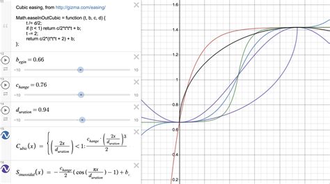 Pb Functions For Desmos A Graphing Calculator Ideas And Tips Electromage Forum