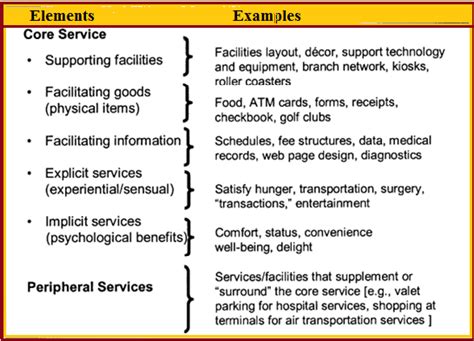 Management Of Service Operations The Knowledge Library