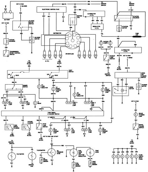 Jeep jeep cj jeep cj 1975 misc documents wiring diagrams. Tach Wiring Diagram For A 81 Jeep Cj7