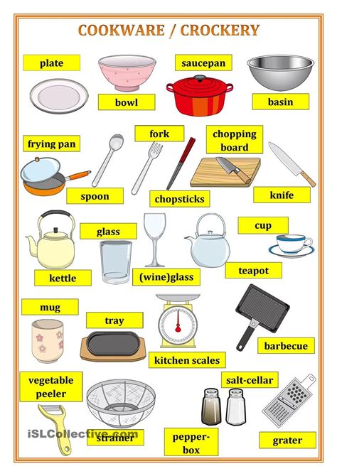 Cookware Pictionary English Vocabulary English Learning Spoken