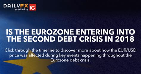 eurozone crisis timeline are we entering the second debt crisis