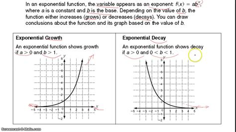 How Do You Make An Exponential Equation From A Graph