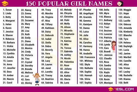 Girl Names 150 Most Popular Baby Girl Names 7 E S L Most Popular