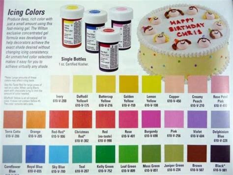 Check spelling or type a new query. Wilton | good to know | Pinterest | Wilton icing, Cake and Frostings