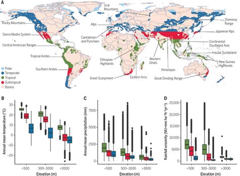 Global Distribution Of Mountains A Tropical Subtropical And