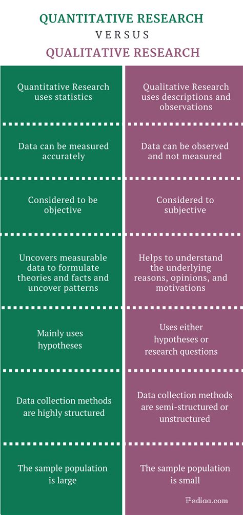 Difference Between Quantitative And Qualitative Research Meaning