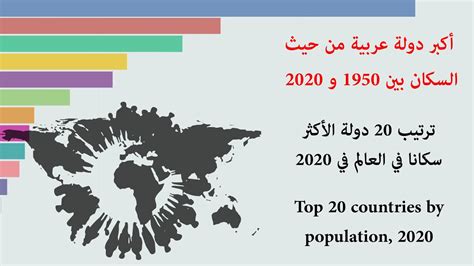ترتيب الدول العربية حسب عدد السكان 2020، أكثر 20 دولة سكانا في العالم