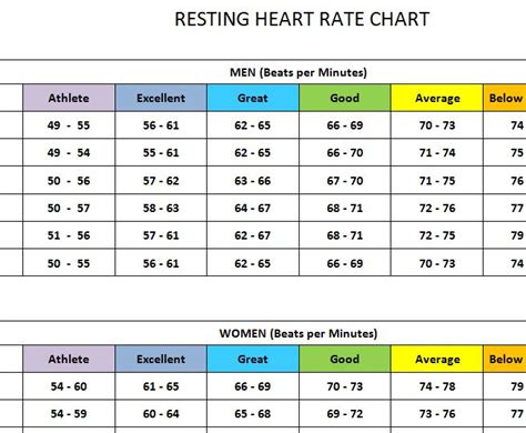 Healthy Resting Heart Rate While A Heart Rate Is Considered Normal If