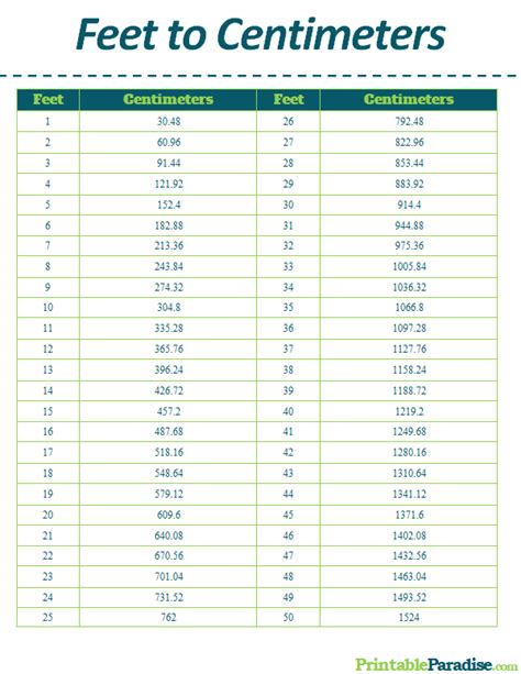 Printable Feet To Centimeters Conversion Chart