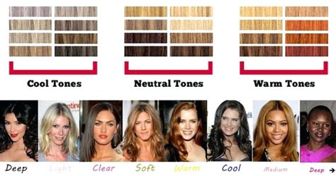 Welness And Beauty Talks Choosing The Right Hair Color For Your Skin Tone