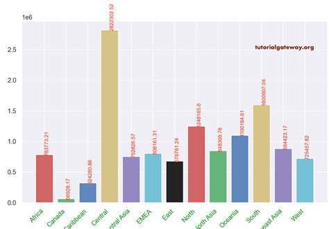 Create Animated Bar Chart Races In Python With Matplotlib Images
