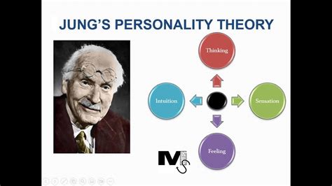 Jungs Theory Of Personality Simplest Explanation Ever Youtube