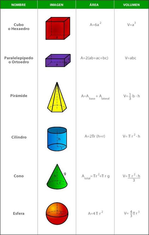 Figuras 3d Area Y Volumen Y Formulas Volumen De Cuerpos Geometricos