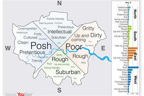East Is Poor West Is Posh South Is Rough And North Is
