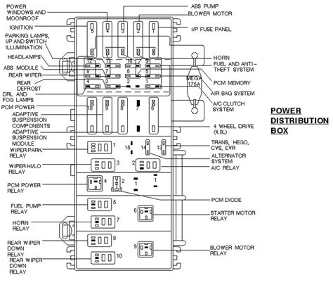 1987 mustang engine bay fuse box diagram. 98 Mustang Fuse Diagram - Wiring Diagram Schemas