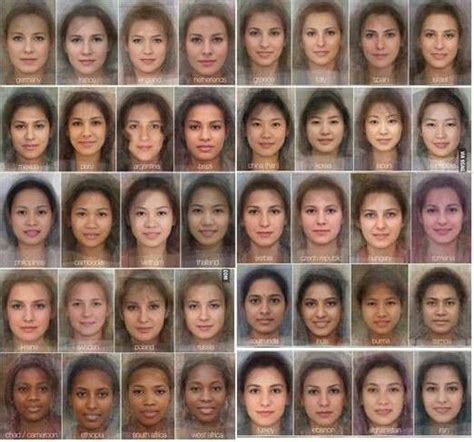 Ethnicity Women S Chart