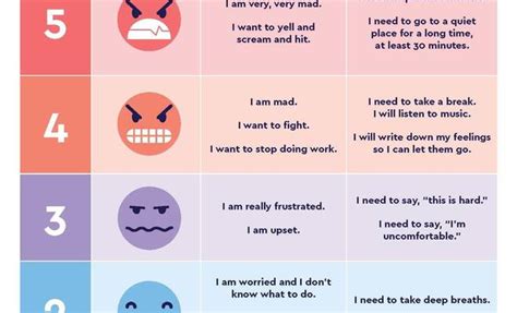 The 5 Point Scale A Tool To Learn Emotions And Calming Strategies