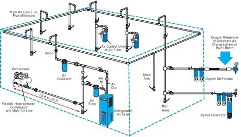 Compressor Layout Diagram Smart Wiring