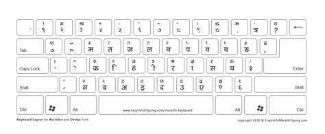 5 Free Marathi Keyboard To Download मराठी कीबोर्ड Kurti Dev And