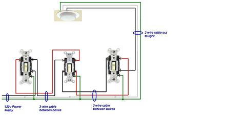 When wiring switches, this type of cable may be used as a switch leg—where you need two black wires to go from the switch to black wires located at the dimmer switch interrupts the black wire that goes to the light fixture. Need diagram for 4 way switch with feed and switch leg in center box with 4 way switch
