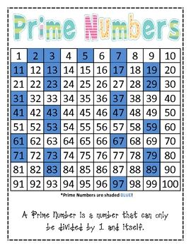 Prime Number Chart To