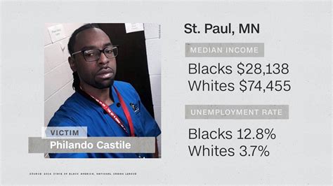 5 shootings 5 cities the black white financial divide