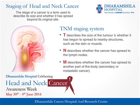 Dharamshila Cancer Hospitalbest Cancer Hospital