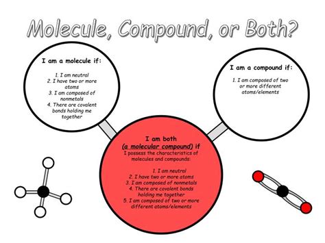 Ppt Molecule Compound Or Both Powerpoint Presentation Free