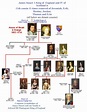 1603 - 1714 Royal House of Stuart and Orange. | Royal family trees ...