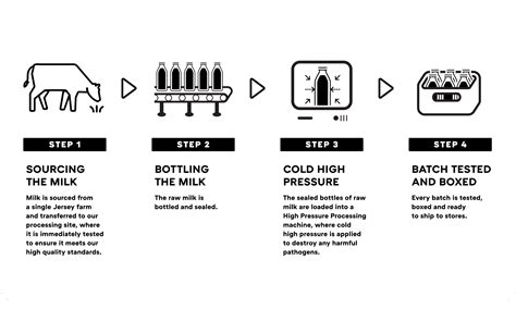 Cold Pressed Raw Milk Faqs Made By Cow