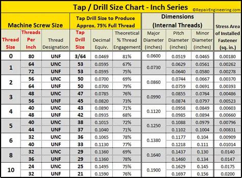 Tap Drill Chart Business Mentor